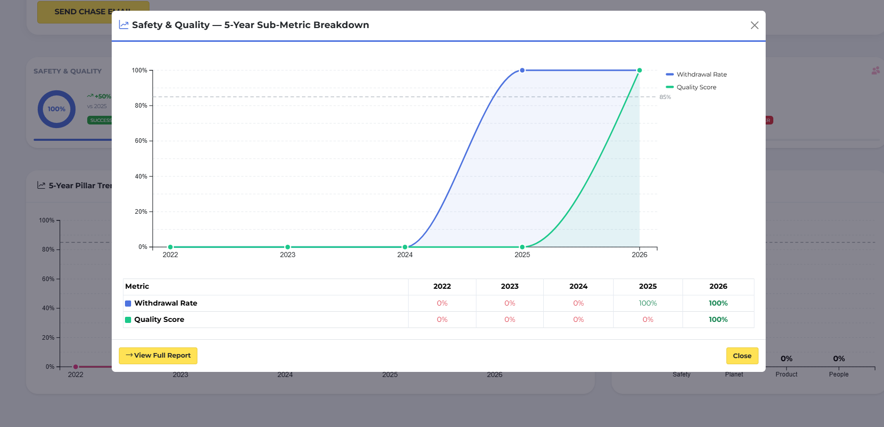 Bespoke software development