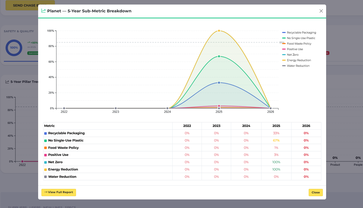 Customer relationship management