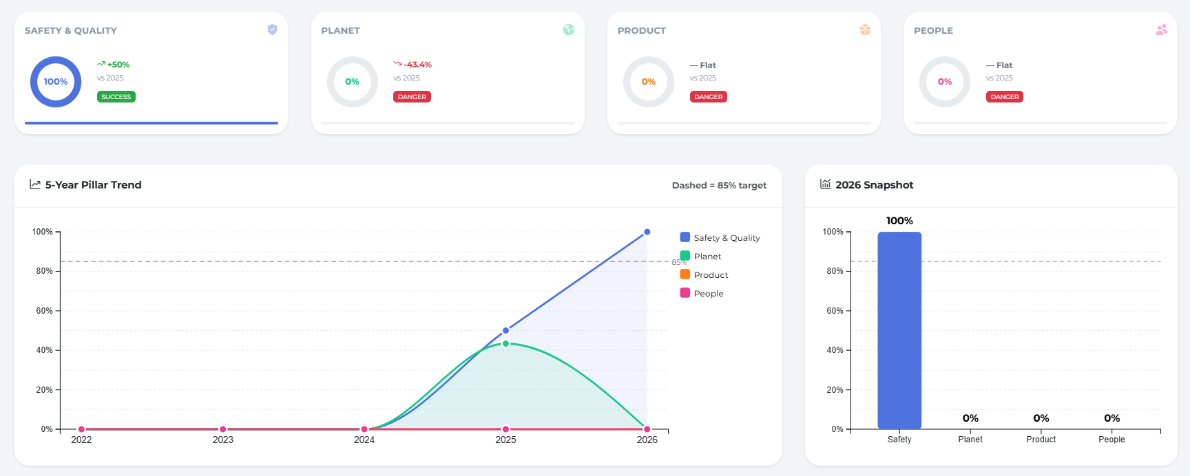Supplier product management