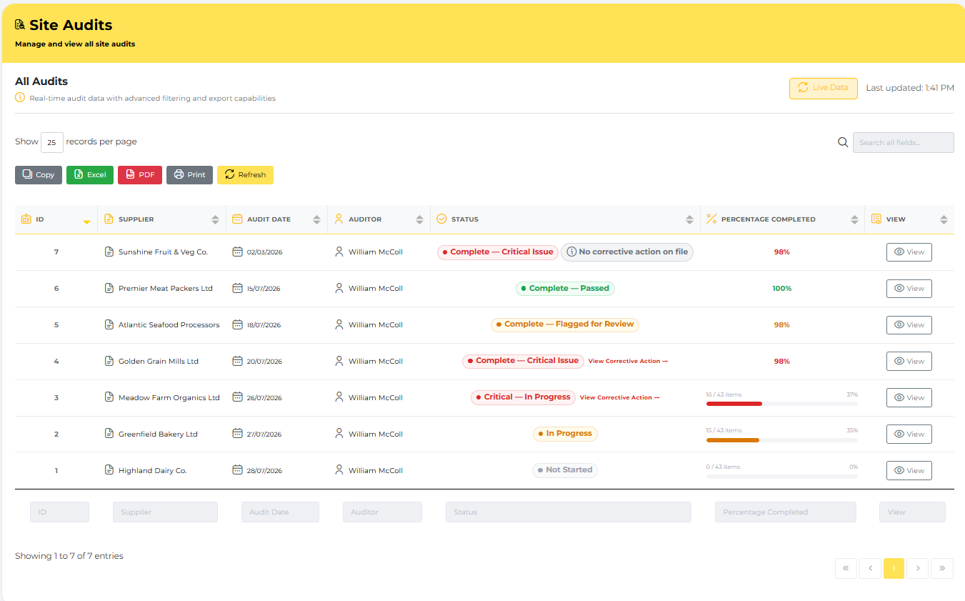 Supplier audit management software corrective action tracking and audit pass result