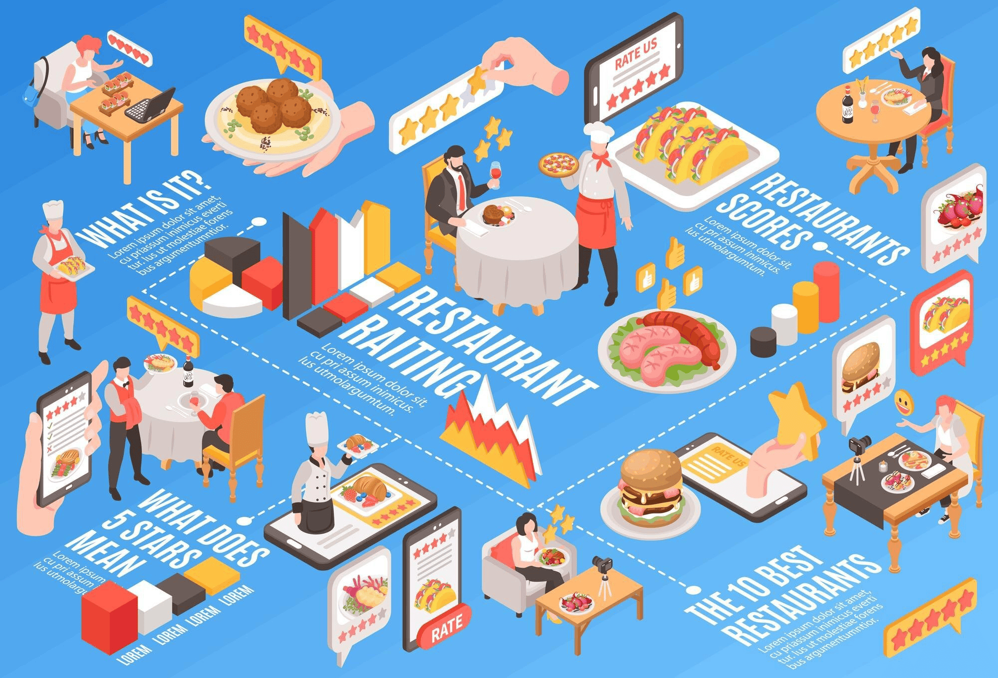 API Connectivity